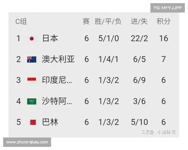 阿联酋联赛反超卡塔尔 居西亚地区亚足联技术分排名首位 阿联酋联赛反超卡塔尔 居西亚地区亚足联技术分排名首位