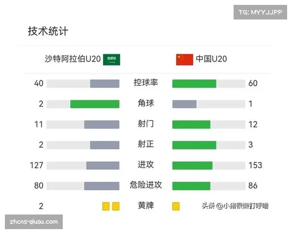 青训球员出场时间分析 西甲年轻化战略成效